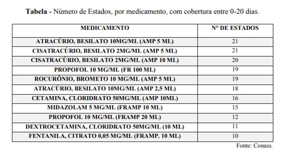 medicamentos kit intuba&ccedil;&atilde;o