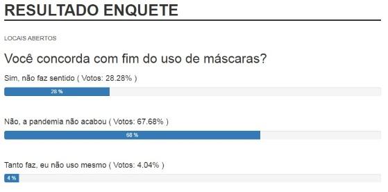 resultado enquete